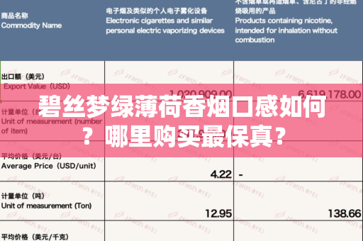 碧丝梦绿薄荷香烟口感如何？哪里购买最保真？